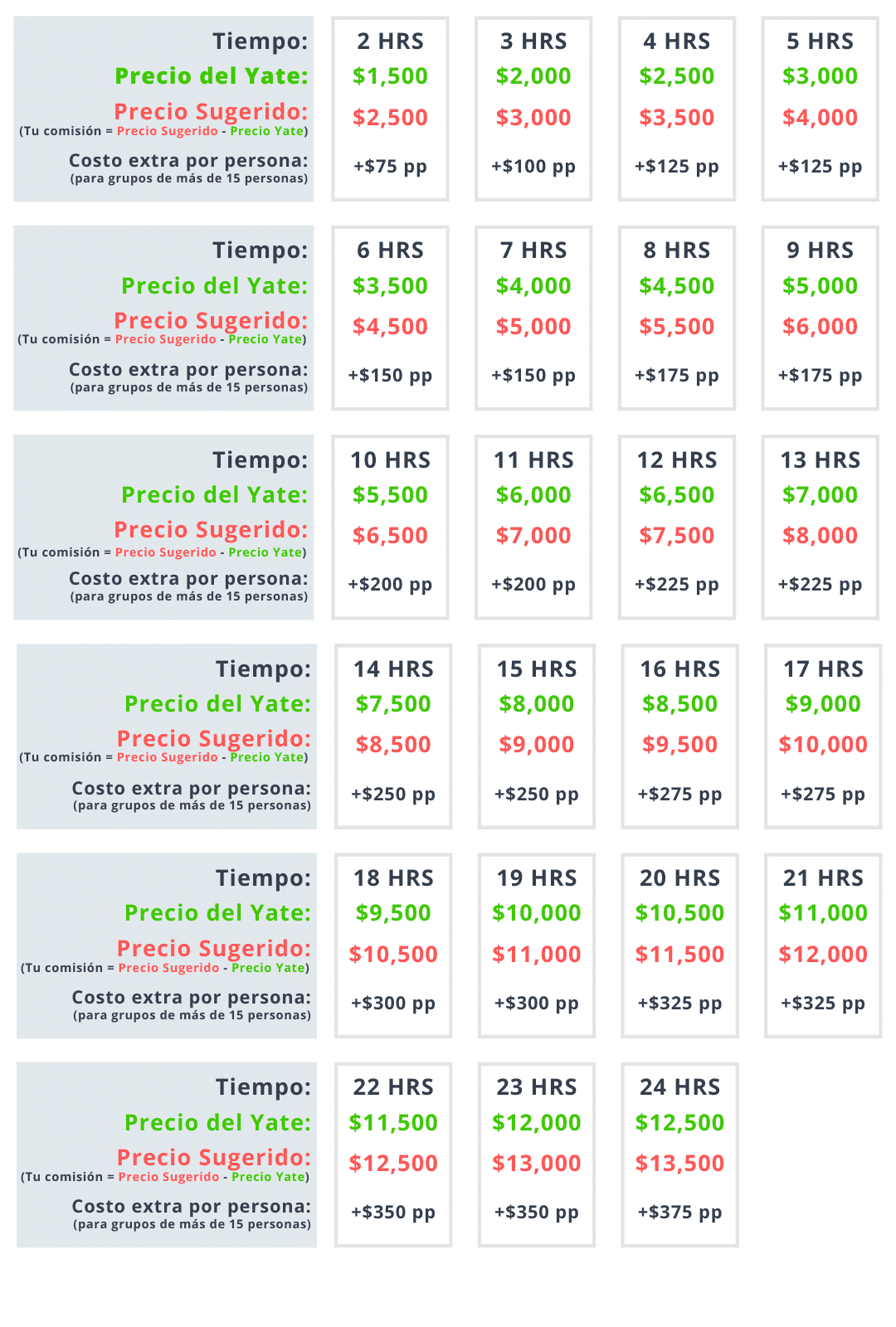 Blue Moon Yacht LLC Precios